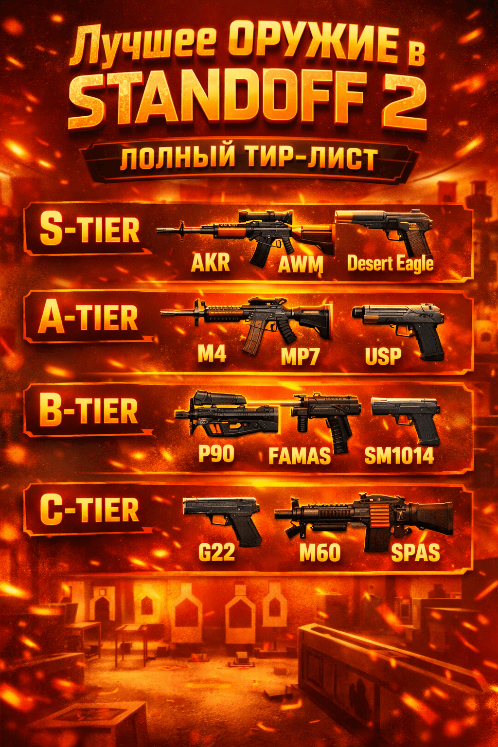 Лучшее оружие в Standoff 2: полный тир-лист 2026 года